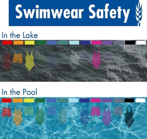 Swimwear Safety: Choosing the Right Colors for Maximum Water Visibility